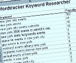 keywords for SEO
