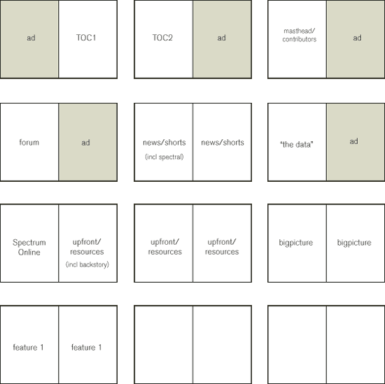 NYDL roadmap for new magazine structure